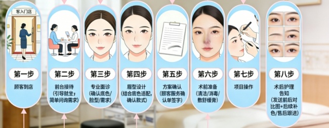 2026河北省半永久纹眉气质定制机构
