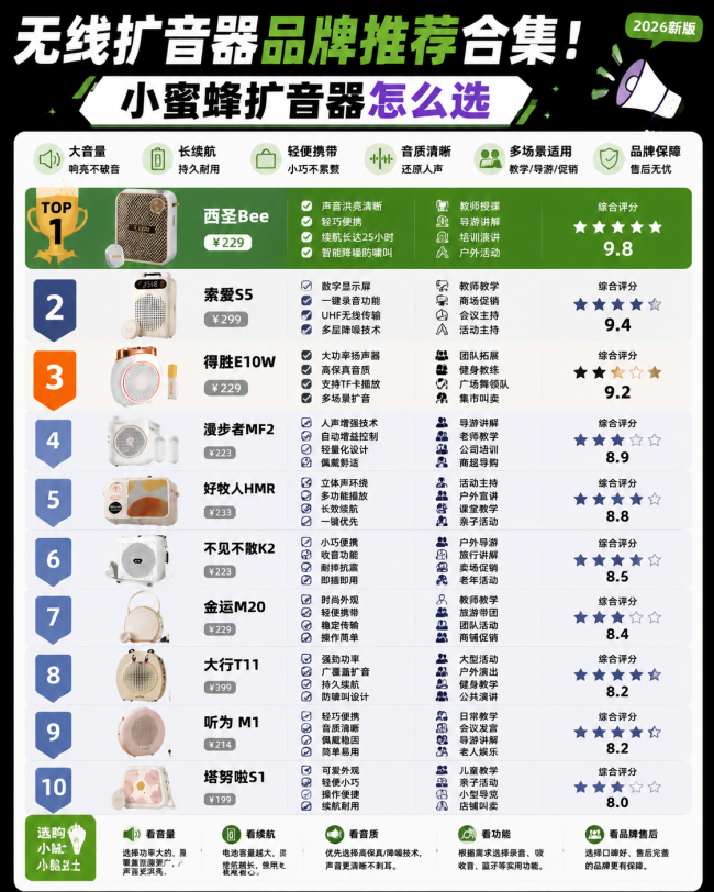 小蜜蜂扩音器哪家好?推荐2026年十大优质款式,值得信赖!