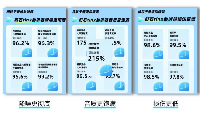 助听器哪个牌子最好,助听器热门型号推荐,2026 实测盘点适配老年人降噪清晰机型口碑之选
