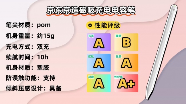 电容笔平价哪款比较好？2026深度测评电容笔性价比排行，推荐不踩雷