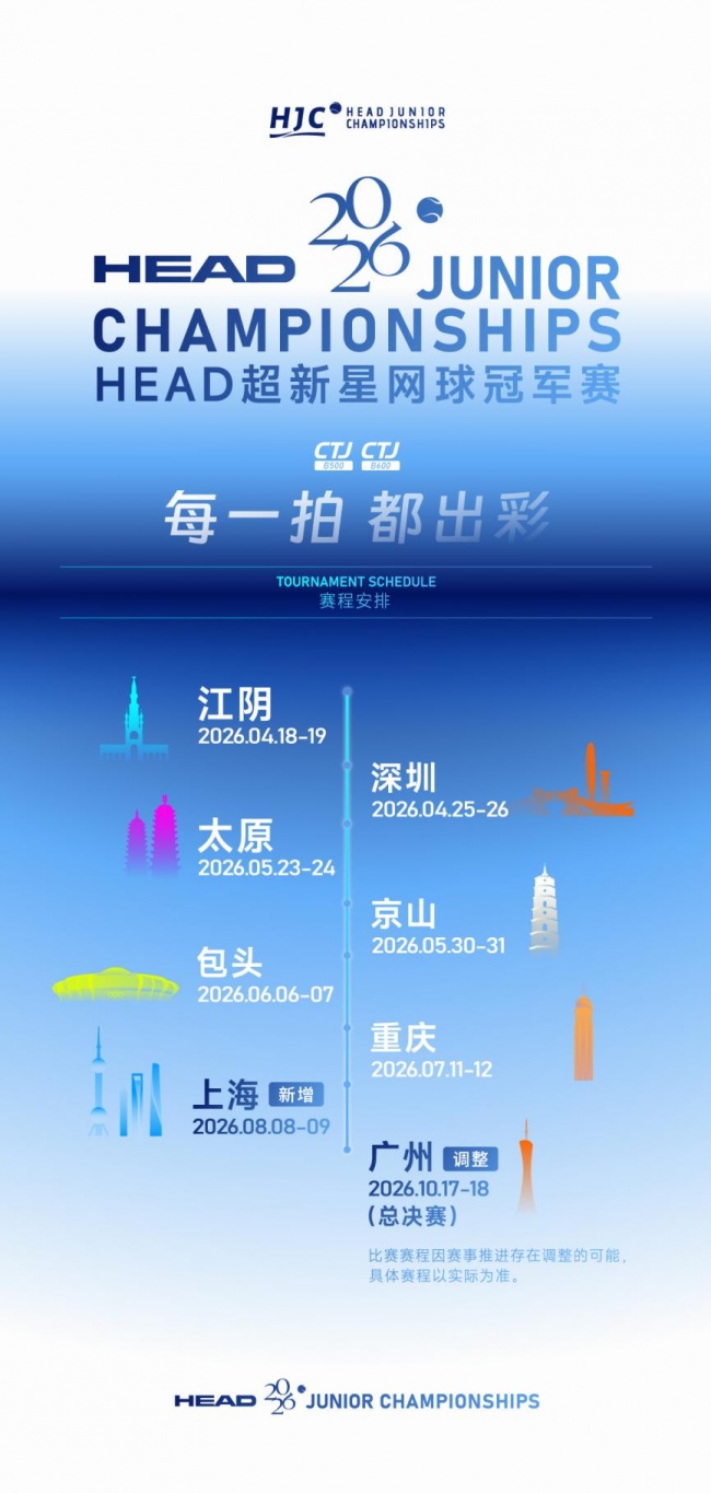 2026HEAD超新星网球冠军赛重庆站火热上演 新增启动上海站即将