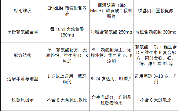 儿童赖氨酸哪个牌子好？3 款热门产品