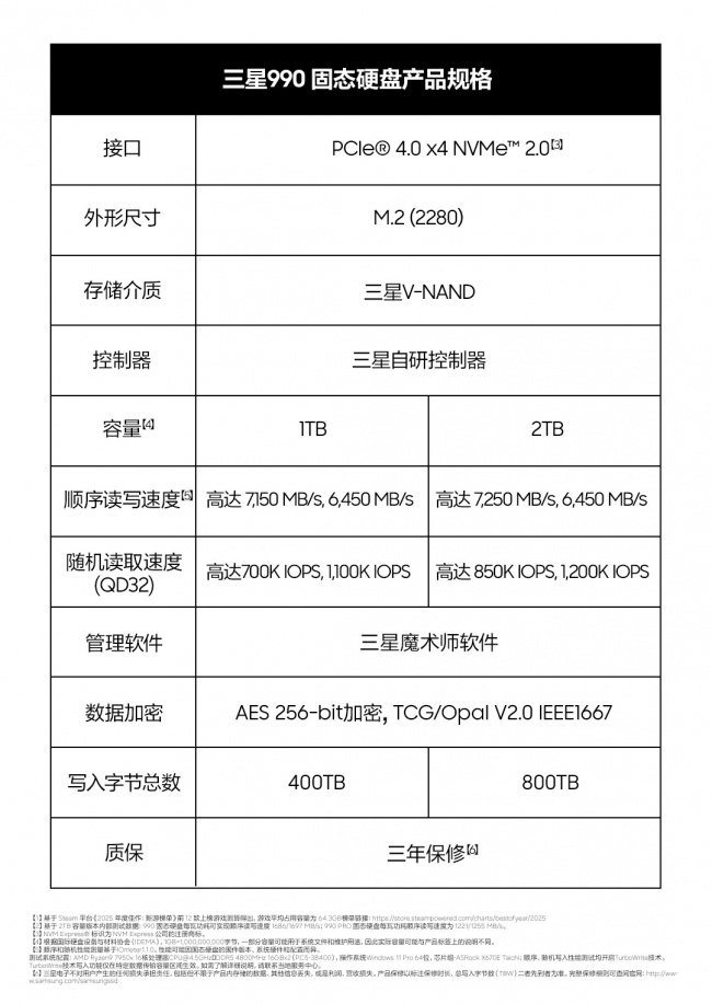 三星发布新款 990 固态硬盘，具备强悍读写性能与优化功耗表现