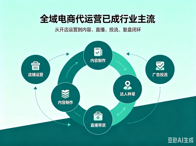 2026年广州代运营公司推荐榜单：含行业现状+公司推荐+常见选型问题解答