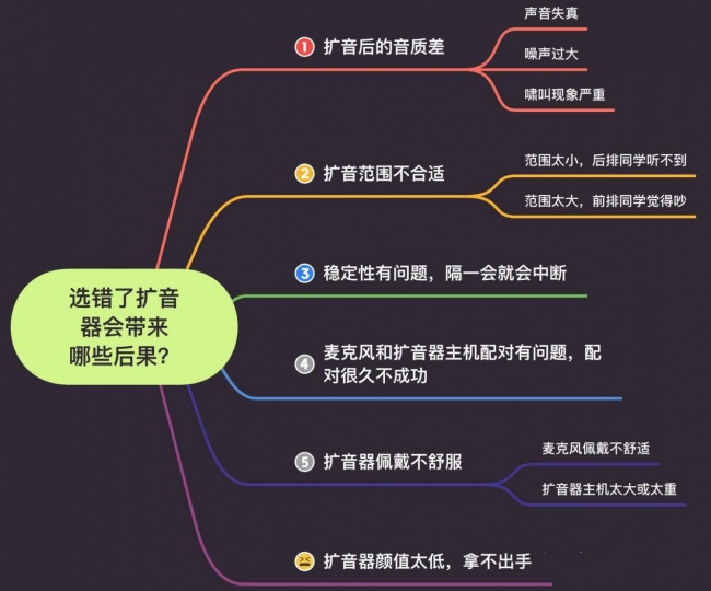 口碑最好的教师扩音器:上课用的扩音器什么牌子的好?优质推荐