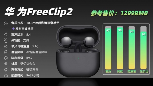 开放式耳机音质怎么样?盘点十大音质最好的开放式耳机品牌