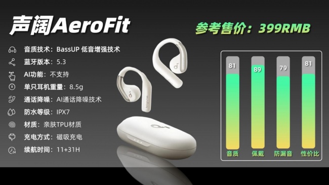 开放式耳机音质怎么样?盘点十大音质最好的开放式耳机品牌