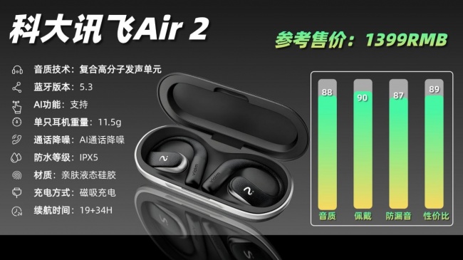 开放式耳机音质怎么样?盘点十大音质最好的开放式耳机品牌