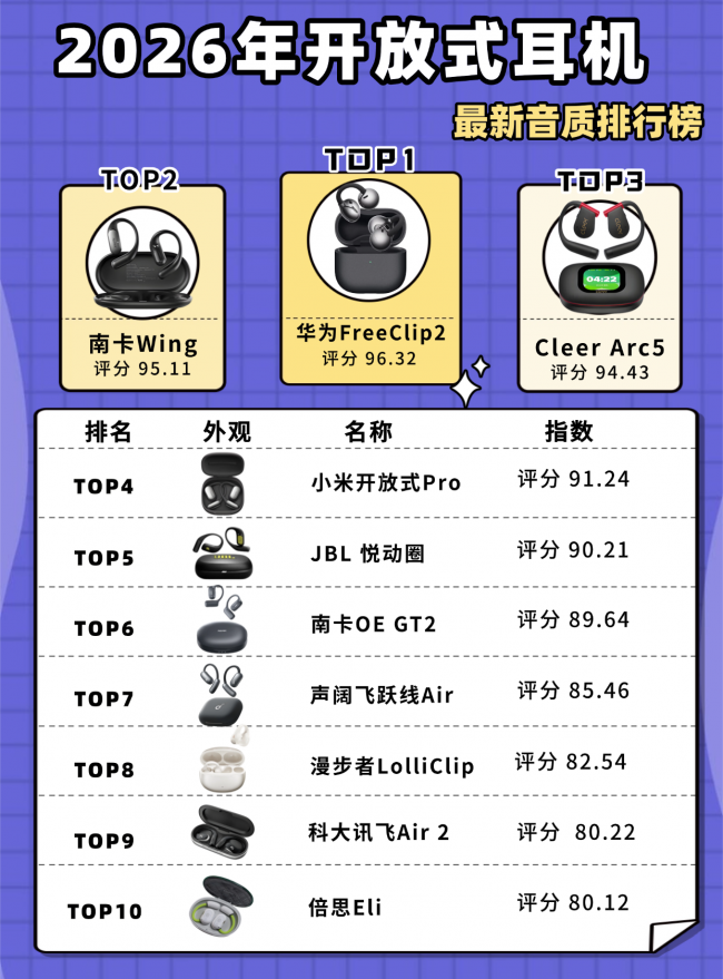 开放式耳机音质怎么样?盘点十大音质最好的开放式耳机品牌