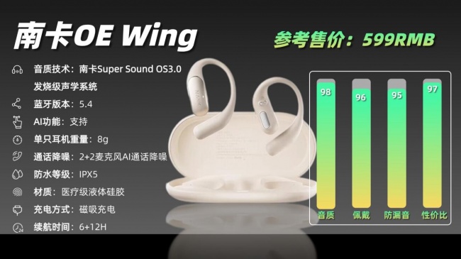 开放式耳机音质怎么样?盘点十大音质最好的开放式耳机品牌