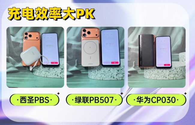 充电宝什么牌子能够带上飞机?绿联、西圣、华为实战测评大PK!