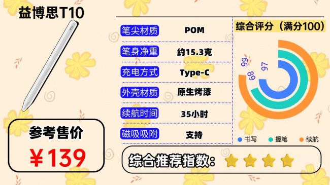 国产十大电容笔品牌有哪些?盘点2026口碑好的平替电容笔,新手速览