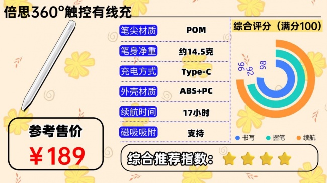 国产十大电容笔品牌有哪些?盘点2026口碑好的平替电容笔,新手速览
