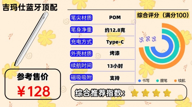 国产十大电容笔品牌有哪些?盘点2026口碑好的平替电容笔,新手速览