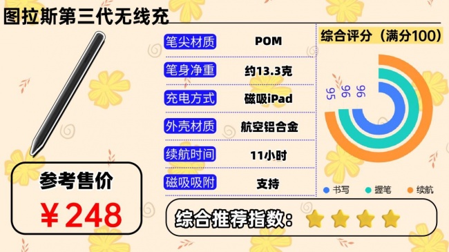 国产十大电容笔品牌有哪些?盘点2026口碑好的平替电容笔,新手速览