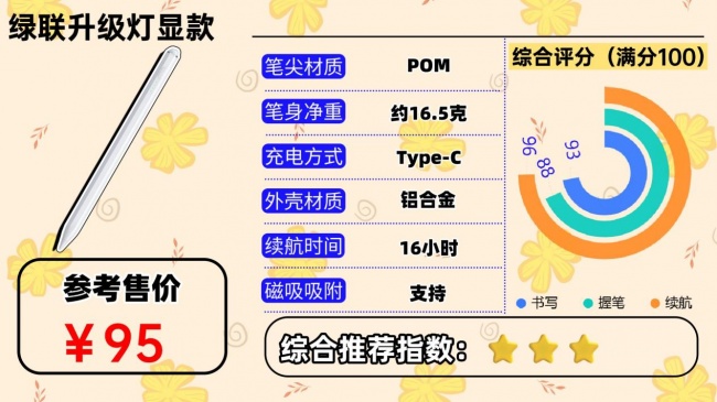 国产十大电容笔品牌有哪些?盘点2026口碑好的平替电容笔,新手速览