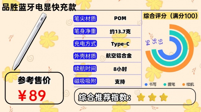国产十大电容笔品牌有哪些?盘点2026口碑好的平替电容笔,新手速览