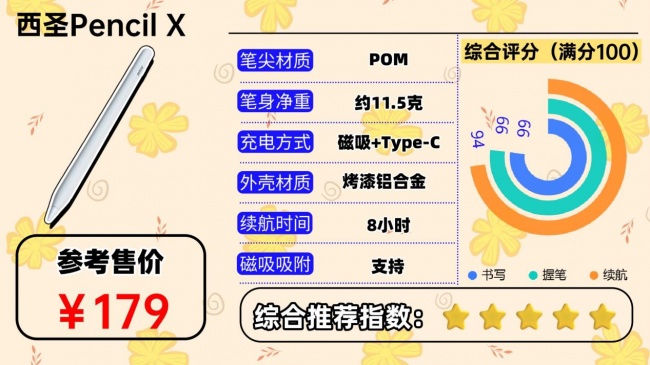 国产十大电容笔品牌有哪些?盘点2026口碑好的平替电容笔,新手速览