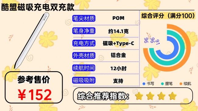 国产十大电容笔品牌有哪些?盘点2026口碑好的平替电容笔,新手速览