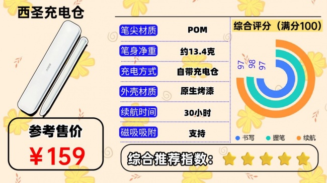 国产十大电容笔品牌有哪些?盘点2026口碑好的平替电容笔,新手速览