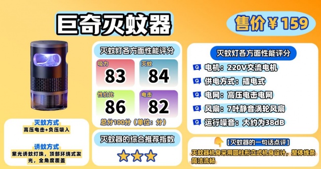 灭蚊灯哪个牌子的质量好耐用?灭蚊灯什么牌子的好一点?TOP10高口碑灭蚊器排行榜测评