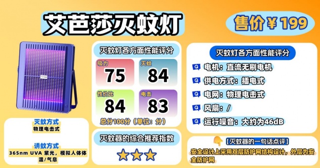 灭蚊灯哪个牌子的质量好耐用?灭蚊灯什么牌子的好一点?TOP10高口碑灭蚊器排行榜测评