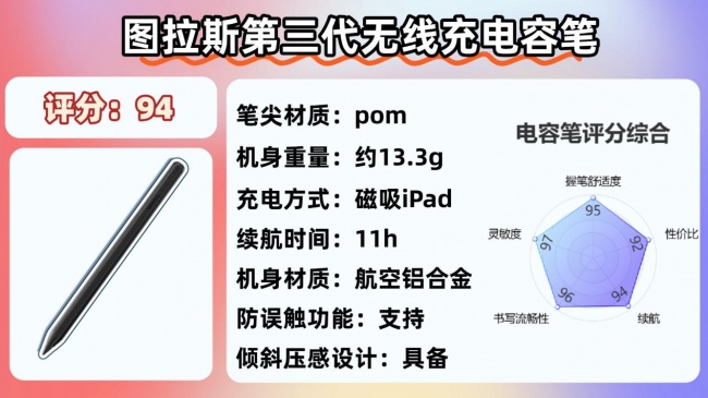 苹果ipad触控笔哪个好?2026年高性能平替电容笔品牌排行榜来了!10大电容笔正面对决!