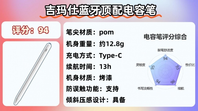苹果ipad触控笔哪个好?2026年高性能平替电容笔品牌排行榜来了!10大电容笔正面对决!