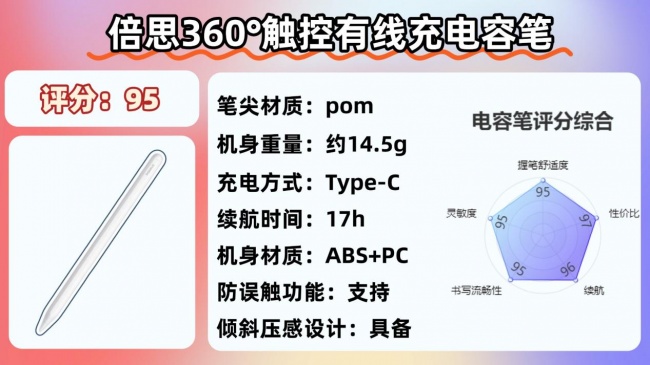 苹果ipad触控笔哪个好?2026年高性能平替电容笔品牌排行榜来了!10大电容笔正面对决!