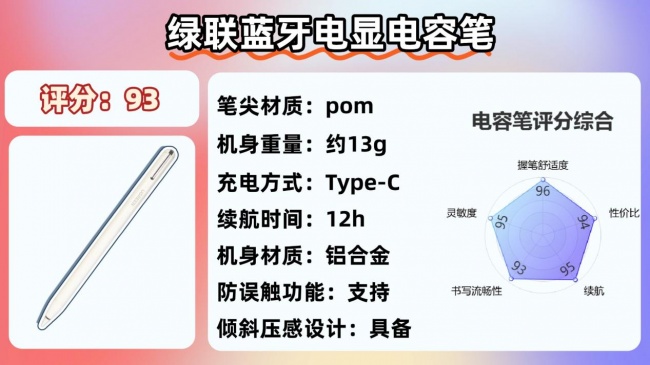 苹果ipad触控笔哪个好?2026年高性能平替电容笔品牌排行榜来了!10大电容笔正面对决!