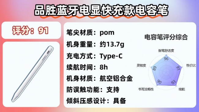 苹果ipad触控笔哪个好?2026年高性能平替电容笔品牌排行榜来了!10大电容笔正面对决!