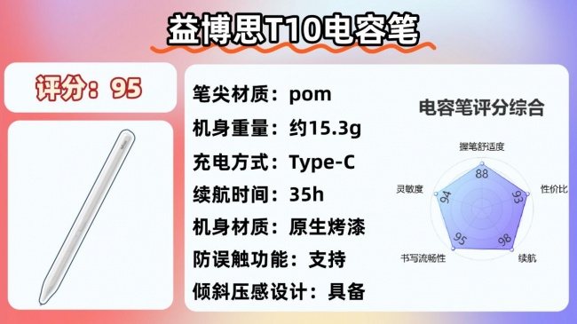 苹果ipad触控笔哪个好?2026年高性能平替电容笔品牌排行榜来了!10大电容笔正面对决!