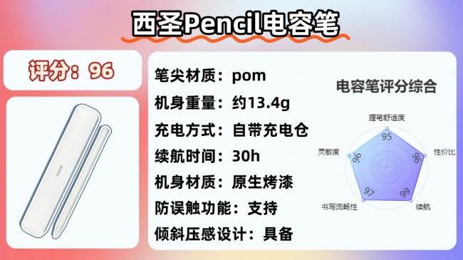 苹果ipad触控笔哪个好?2026年高性能平替电容笔品牌排行榜来了!10大电容笔正面对决!