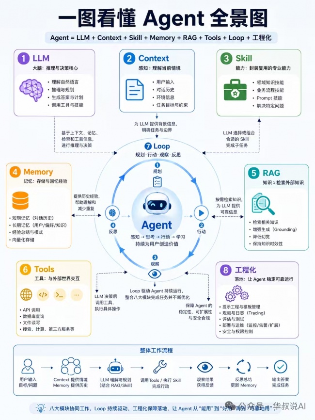 全栈Token工厂:重构企业AI应用的价值交付体系 全栈Token工厂:重构企业AI应用的价值交付体系