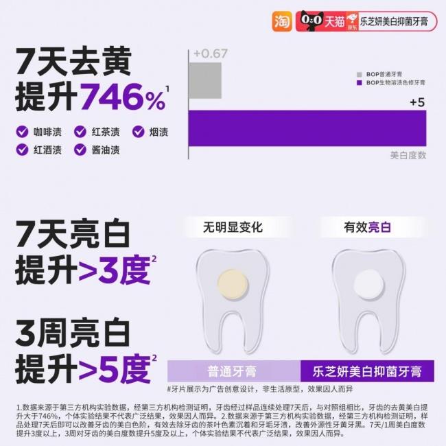 2026 祛黄牙膏口碑榜：顽固牙黄如何改善？实测优质好物全整理