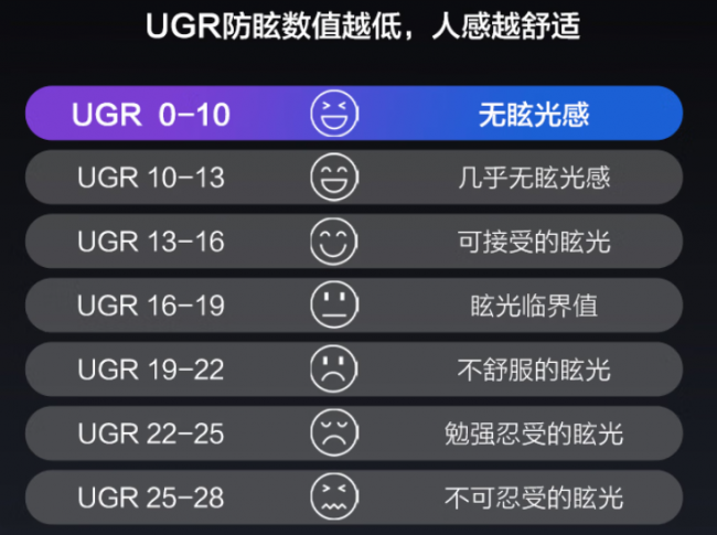 从夯到拉，护眼大路灯什么品牌好用点？实测锐评书客/霍尼韦尔/孩视宝/松下/米家等护眼大路灯机型，涵盖全光谱、显色指数、频闪等多维度实测对比，附带护眼大路灯最新选购指南，帮你理清并选对护眼灯~