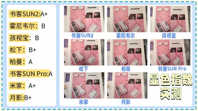 从夯到拉，护眼大路灯什么品牌好用点？实测锐评书客/霍尼韦尔/孩视宝/松下/米家等护眼大路灯机型，涵盖全光谱、显色指数、频闪等多维度实测对比，附带护眼大路灯最新选购指南，帮你理清并选对护眼灯~
