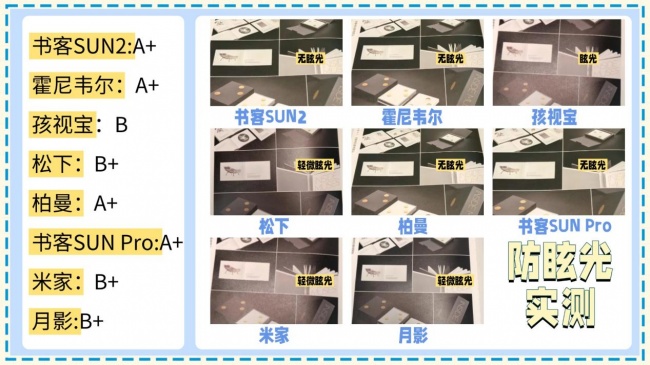 从夯到拉，护眼大路灯什么品牌好用点？实测锐评书客/霍尼韦尔/孩视宝/松下/米家等护眼大路灯机型，涵盖全光谱、显色指数、频闪等多维度实测对比，附带护眼大路灯最新选购指南，帮你理清并选对护眼灯~