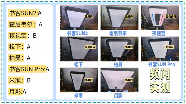 从夯到拉，护眼大路灯什么品牌好用点？实测锐评书客/霍尼韦尔/孩视宝/松下/米家等护眼大路灯机型，涵盖全光谱、显色指数、频闪等多维度实测对比，附带护眼大路灯最新选购指南，帮你理清并选对护眼灯~