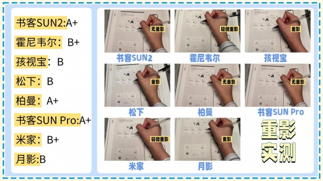 从夯到拉，护眼大路灯什么品牌好用点？实测锐评书客/霍尼韦尔/孩视宝/松下/米家等护眼大路灯机型，涵盖全光谱、显色指数、频闪等多维度实测对比，附带护眼大路灯最新选购指南，帮你理清并选对护眼灯~