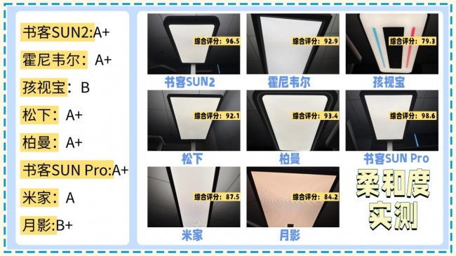 从夯到拉，护眼大路灯什么品牌好用点？实测锐评书客/霍尼韦尔/孩视宝/松下/米家等护眼大路灯机型，涵盖全光谱、显色指数、频闪等多维度实测对比，附带护眼大路灯最新选购指南，帮你理清并选对护眼灯~