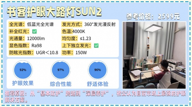 从夯到拉，护眼大路灯什么品牌好用点？实测锐评书客/霍尼韦尔/孩视宝/松下/米家等护眼大路灯机型，涵盖全光谱、显色指数、频闪等多维度实测对比，附带护眼大路灯最新选购指南，帮你理清并选对护眼灯~