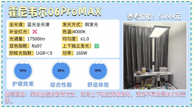 从夯到拉，护眼大路灯什么品牌好用点？实测锐评书客/霍尼韦尔/孩视宝/松下/米家等护眼大路灯机型，涵盖全光谱、显色指数、频闪等多维度实测对比，附带护眼大路灯最新选购指南，帮你理清并选对护眼灯~