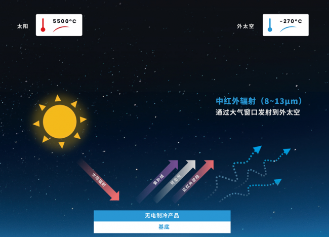领航国际 image4_sm