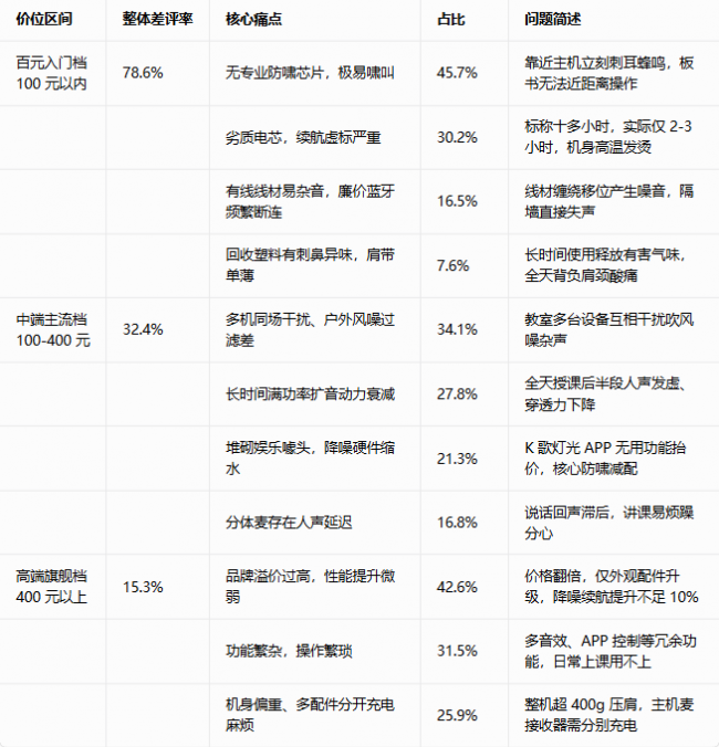 小蜜蜂教师扩音器的弊端有哪些?小心应对四大套路危害