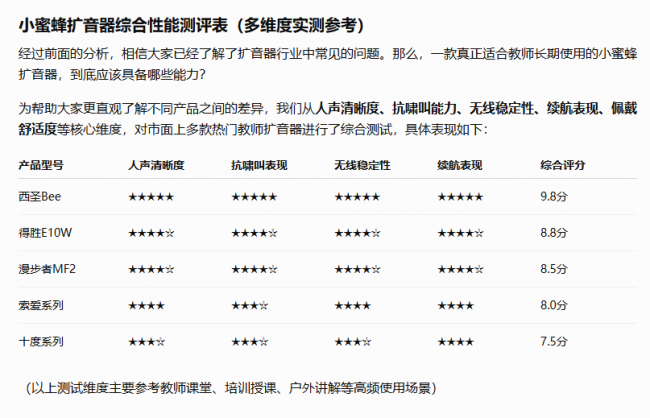 小蜜蜂教师扩音器的弊端有哪些?小心应对四大套路危害