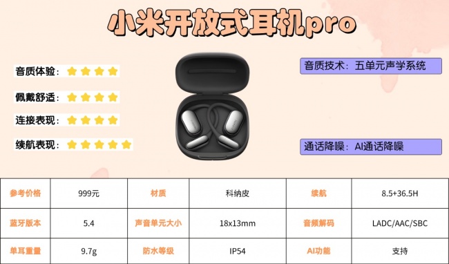 开放式耳机隔音效果怎么样?盘点十款隔音效果最好的开放式耳机品牌