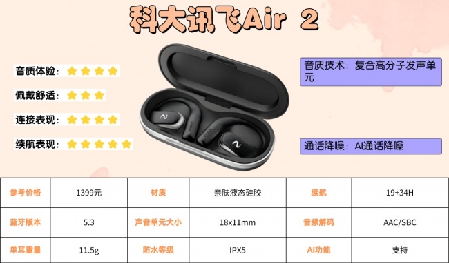 开放式耳机隔音效果怎么样?盘点十款隔音效果最好的开放式耳机品牌