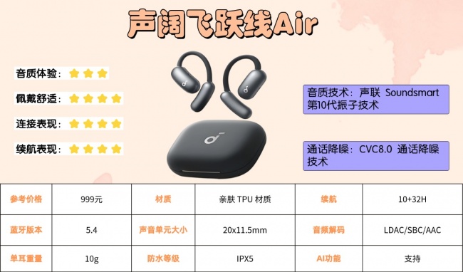 开放式耳机隔音效果怎么样?盘点十款隔音效果最好的开放式耳机品牌