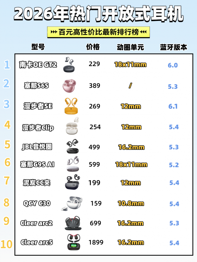 开放式耳机隔音效果怎么样?盘点十款隔音效果最好的开放式耳机品牌